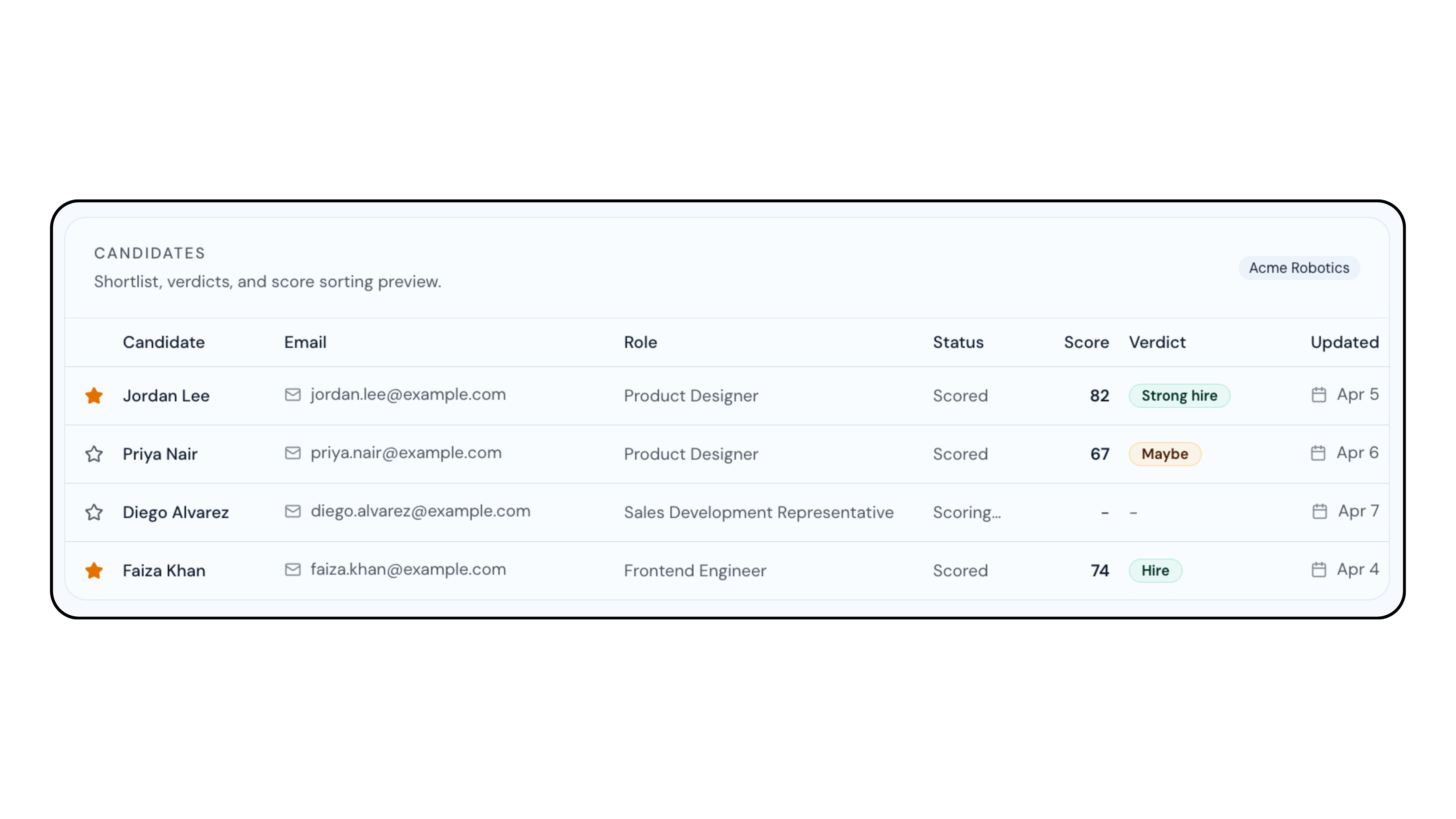 VectaHire home dashboard with open roles, live interviews, and strongest candidates